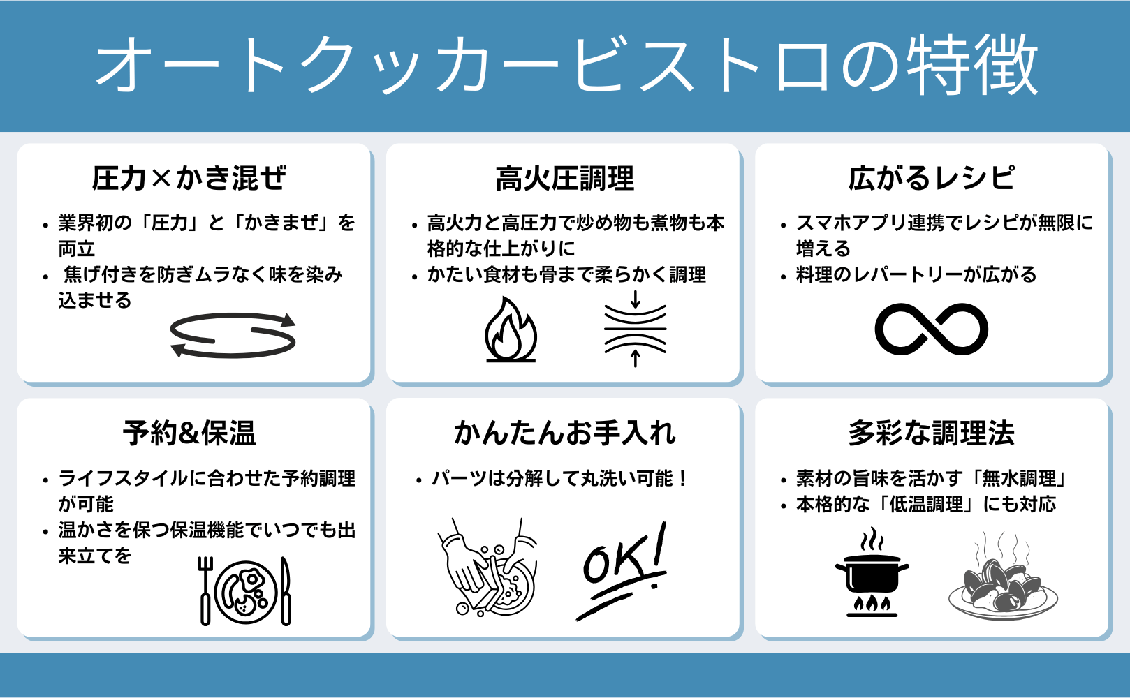 オートクッカービストロの特徴