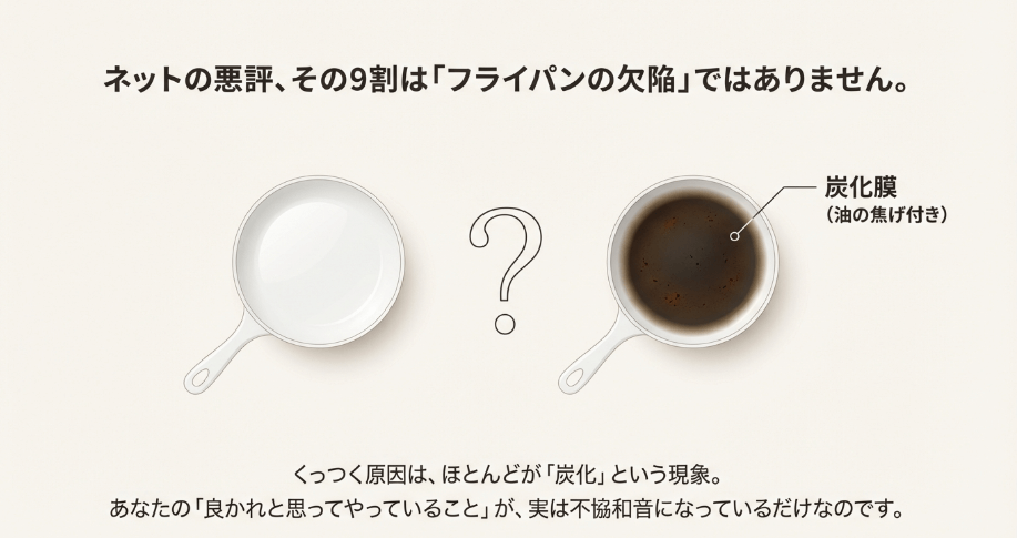 グリーンパンがくっつく原因である炭化膜（油の焦げ付き）と正常な状態の比較図