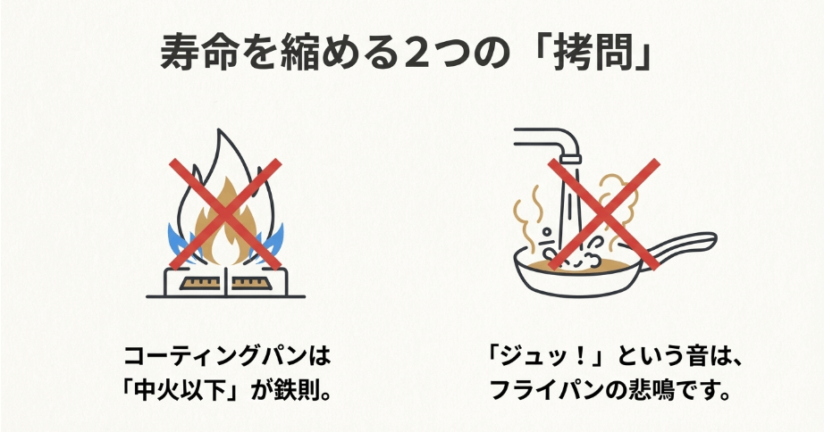 フライパンの寿命を縮める2つのNG行動。強火での使用と、熱い状態での急冷（水洗い）を禁止するイラスト解説