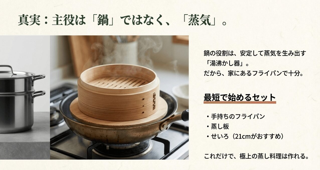 家にあるフライパンと蒸し板を使ったせいろの基本セット構成図 