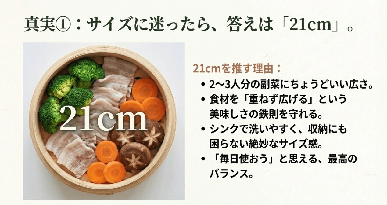  21cmのせいろに野菜や肉などの食材を並べた調理イメージと推奨理由
