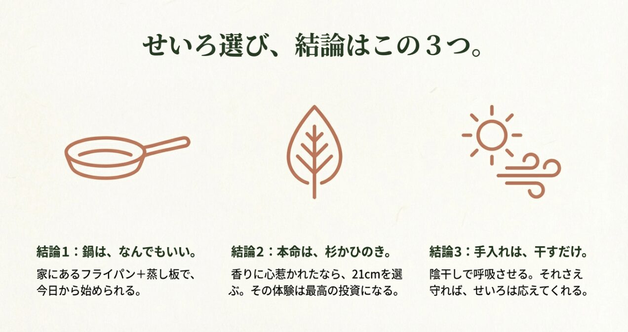 鍋はなんでもいい、素材は杉かひのき、手入れは干すだけという3つの結論 