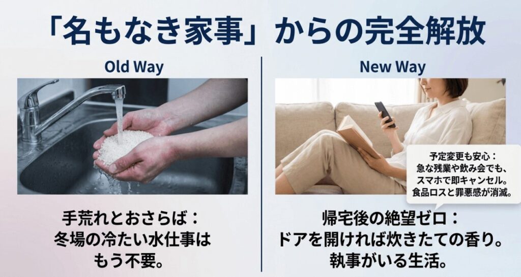 冷たい水で米を研ぐ手間の様子と、ソファでスマホを見ながらくつろぐ新しい生活様式の比較写真