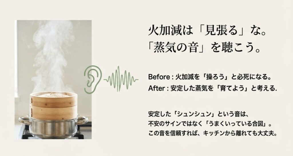 蒸気の安定した音を確認するイメージ波形図
