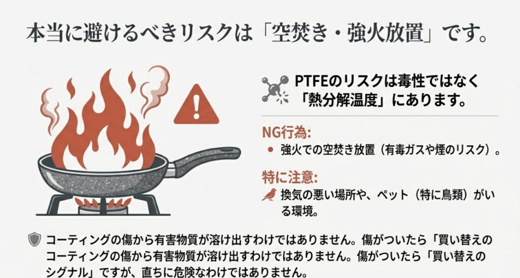 フライパンから煙が出ているイラスト。PTFEのリスクは毒性ではなく熱分解温度にあることを警告する図