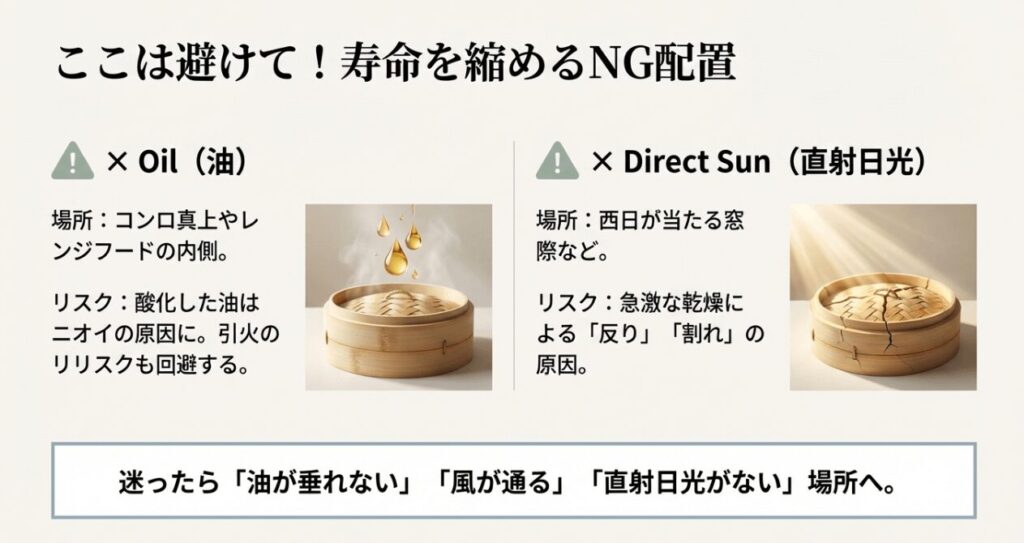 せいろの寿命を縮めるNG配置 / 油汚れが落ちるレンジフード内側と直射日光によるひび割れ