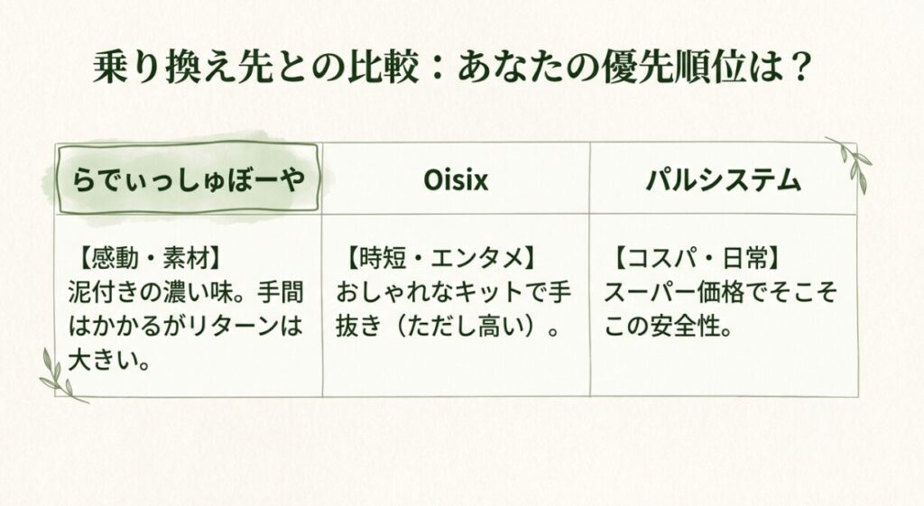 らでぃっしゅぼーや・Oisix・パルシステムのサービス比較表