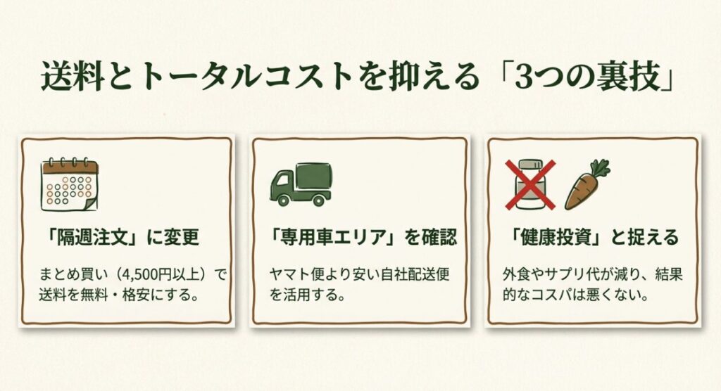 送料や年会費を安くする注文テクニックと価格以上のベネフィット