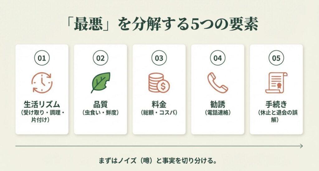 らでぃっしゅぼーやが最悪と言われる5つの原因(生活リズム・品質・料金・勧誘・手続き)