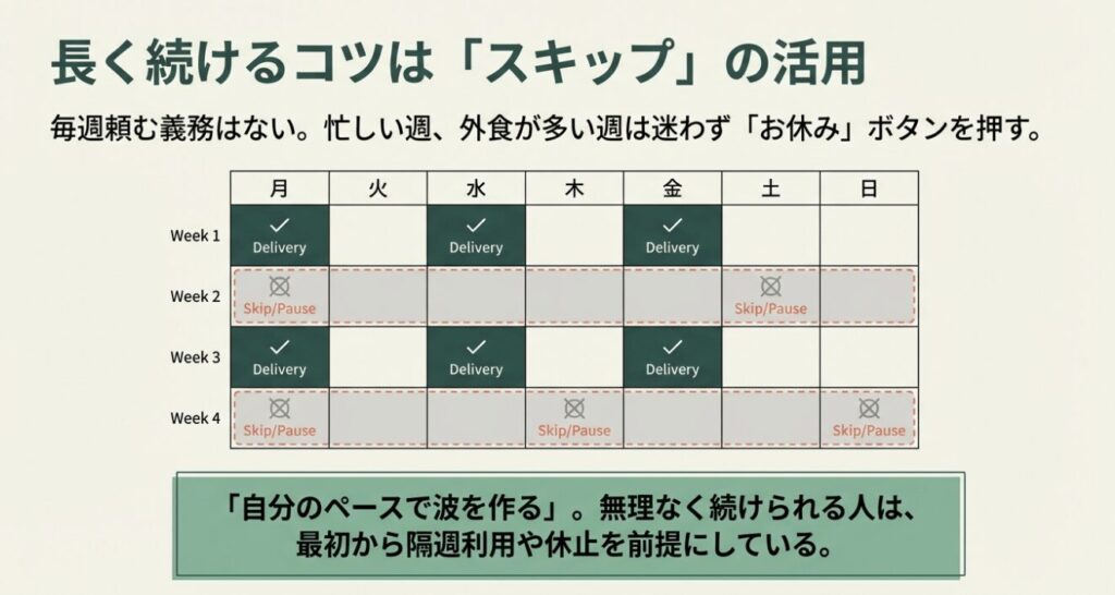 でぃっしゅぼーやの定期便をスキップ・お休み機能で無理なく続けるコツ