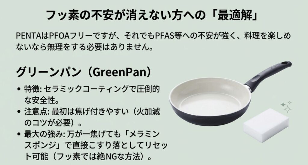 セラミックコーティングで安全性が高くメラミンスポンジでリセット可能なグリーンパンの特徴