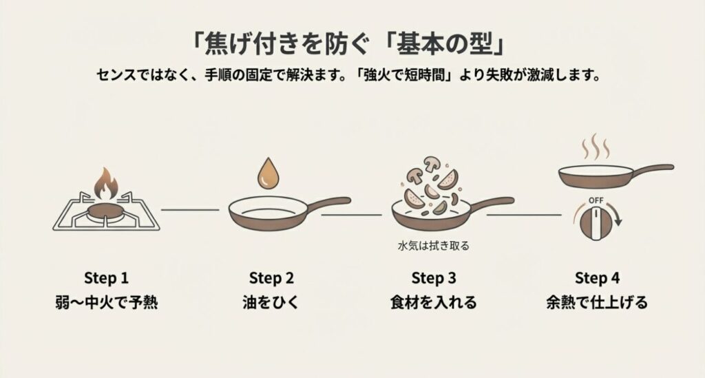 焦げ付きを防ぐフライパンの正しい予熱と手順