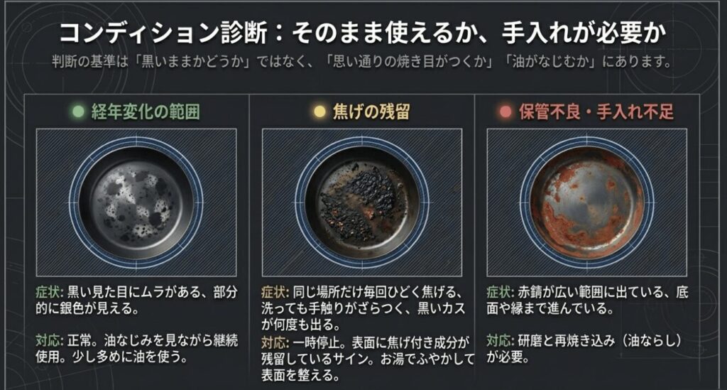 経年変化によるムラ、焦げの残留、赤錆といったフライパンの状態と、継続使用や研磨などの対応策