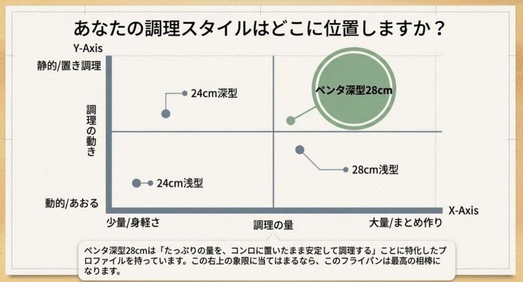 あなたの調理スタイルはどこに位置しますか?
