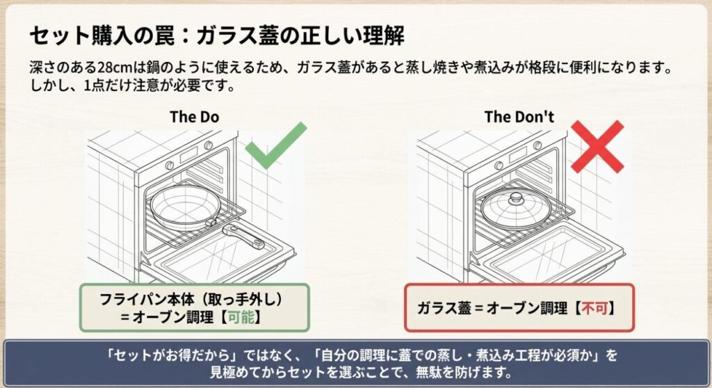 セット購入の罠:ガラス蓋の正しい理解(蓋はオーブン不可)