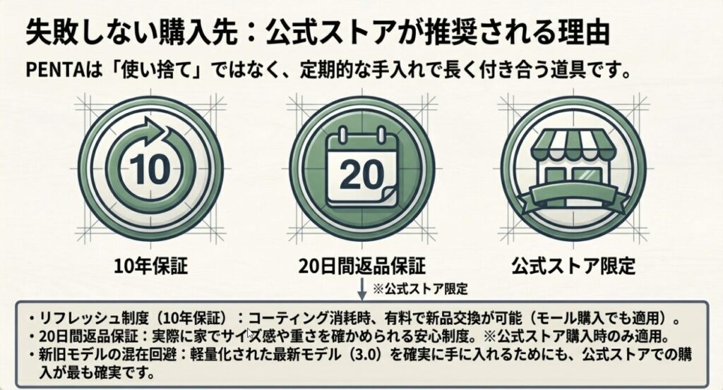 失敗しない購入先:公式ストアが推奨される理由
