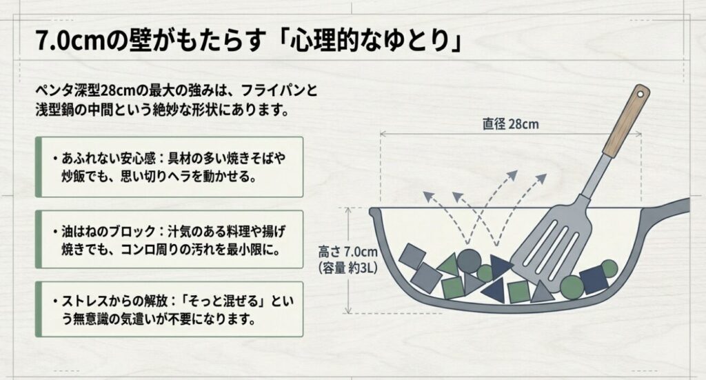 7.0cmの壁がもたらす心理的なゆとり
