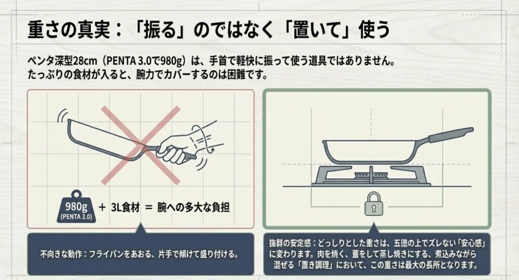 重さの真実:「振る」のではなく「置いて」使う