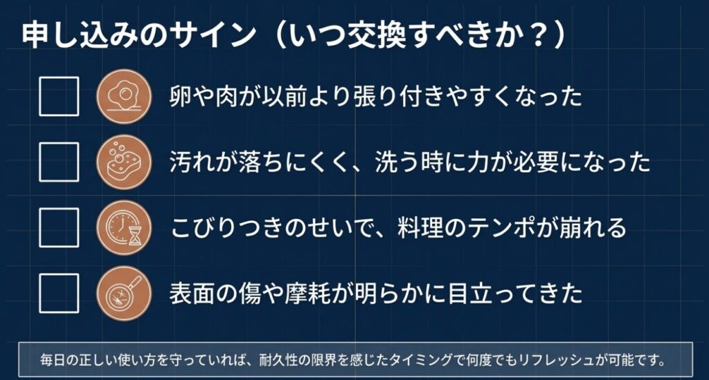 フッ素加工が劣化し、卵が張り付くなどリフレッシュ申し込みの目安となるサイン