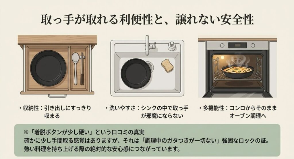 王様フライパンPENTAの取っ手が取れる利便性とガタつかない安全性