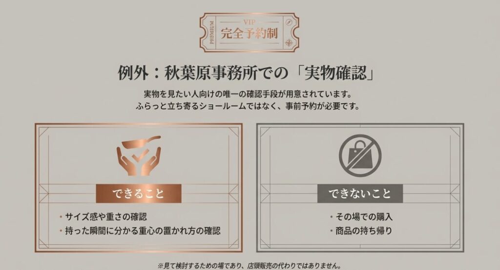 秋葉原事務所での実物確認は完全予約制で、サイズ感や重さの確認が可能ですが、その場での購入や持ち帰りはできません