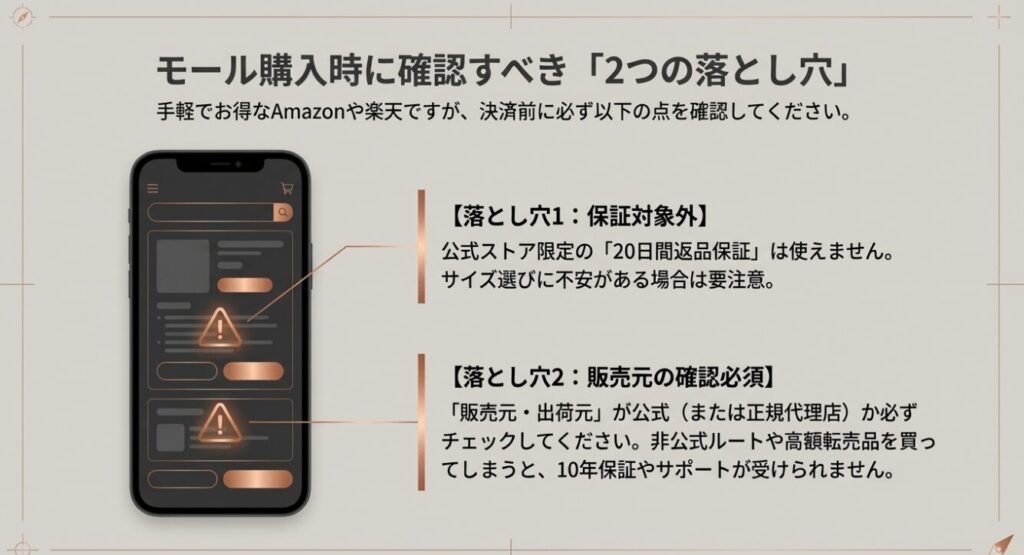 モール購入時の注意点。保証対象外になるリスクや販売元・出荷元の確認が必須であること