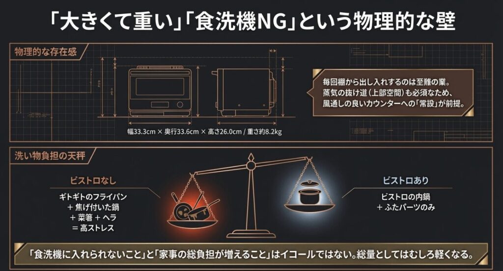 オートクッカービストロの物理的なサイズ感と洗い物負担の天秤比較