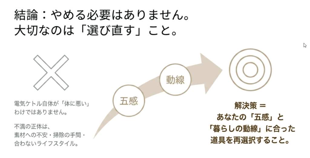 電気ケトルをやめる必要はなく、不満の原因を整理して五感と動線に合った道具を選び直すべきという結論を示すスライド。