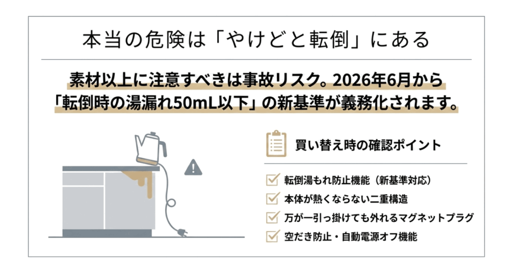 電気ケトルの転倒による湯漏れ事故の危険性と、2026年導入の新安全基準、買い替え時にチェックすべき安全機能のリスト。