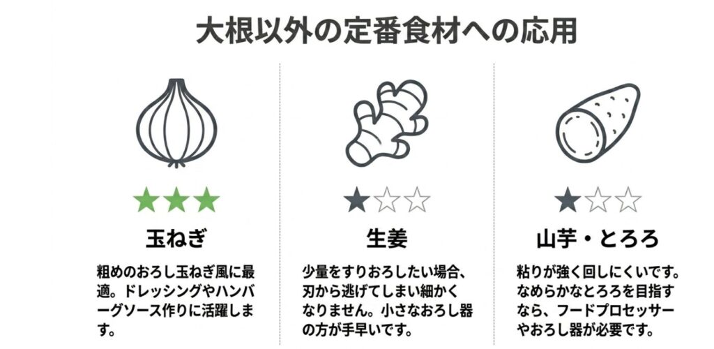 玉ねぎ、生姜、山芋やとろろへの応用と向き不向きを整理した図解