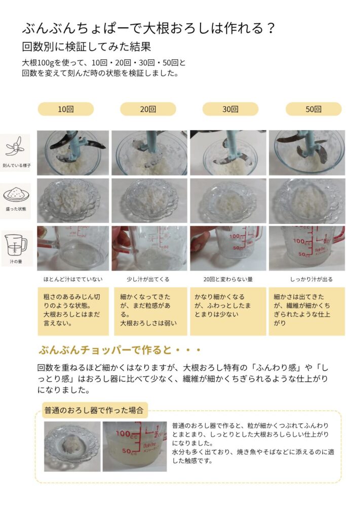 ぶんぶんチョッパーで大根を下した時の回数比較図解