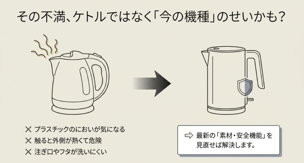 プラスチック臭や外側の熱さ、注ぎ口の洗いにくさなどは、素材や安全機能を見直すことで解決できる場合があることを示したスライド