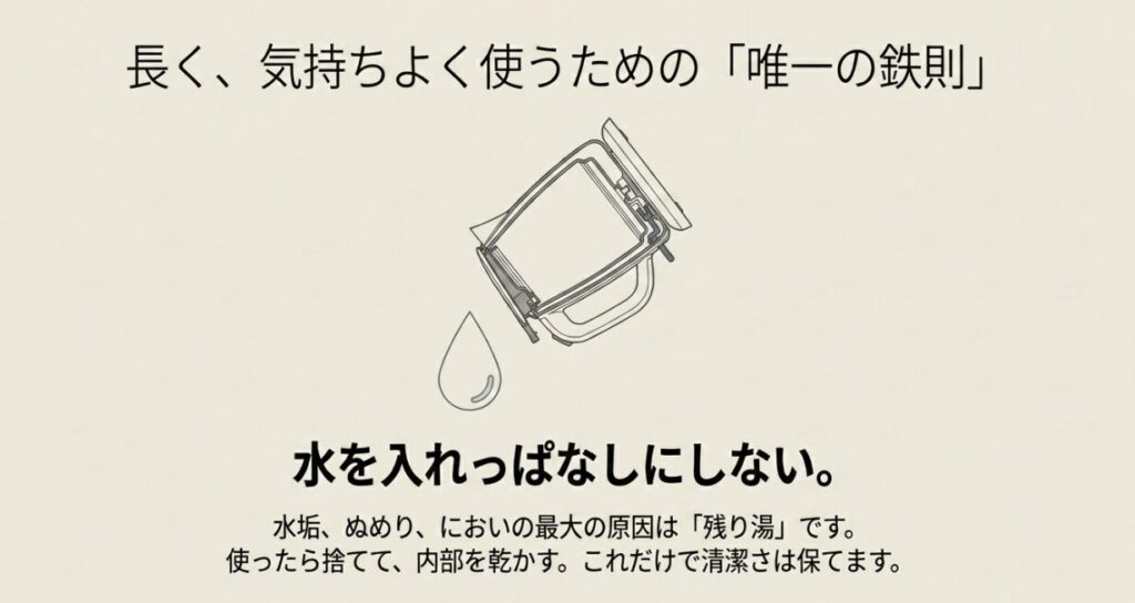 電気ケトルを清潔に使うために、残り湯を捨てて内部を乾かすことを伝えるスライド