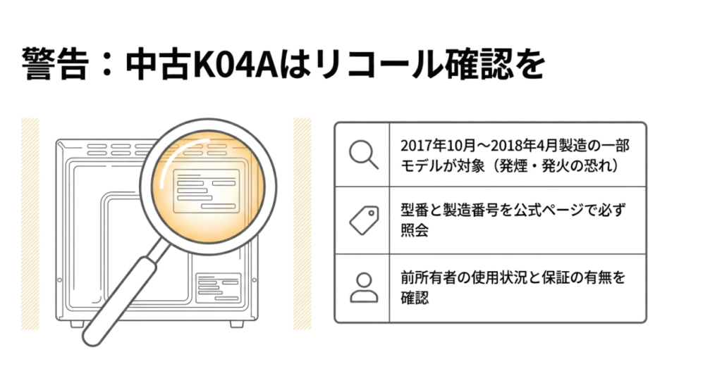 中古の旧型K04Aを購入する前に、リコール対象期間や型番、製造番号、保証の有無を確認する図