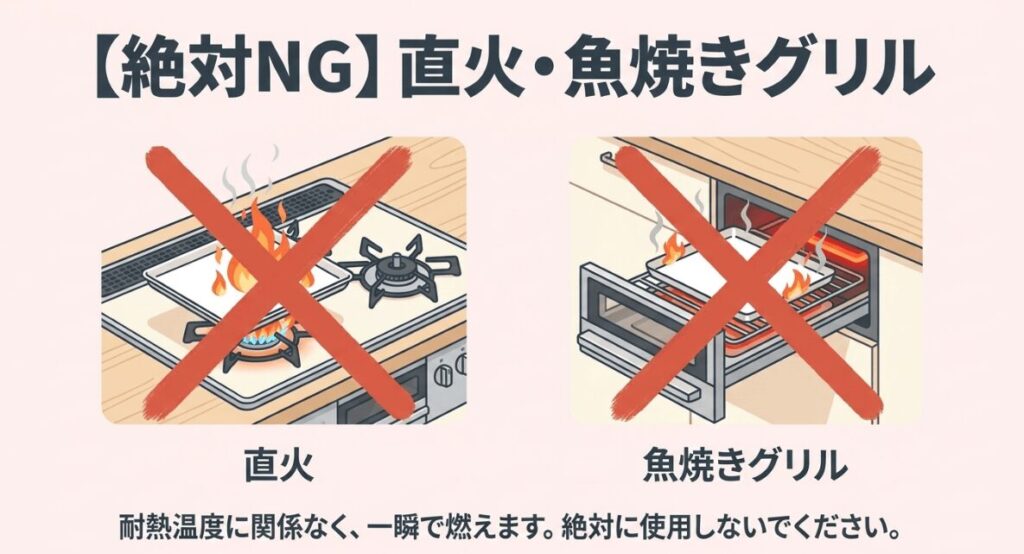 クッキングシートを直火や魚焼きグリルで使うと燃える危険があるため、絶対に避けるべきことを示した図