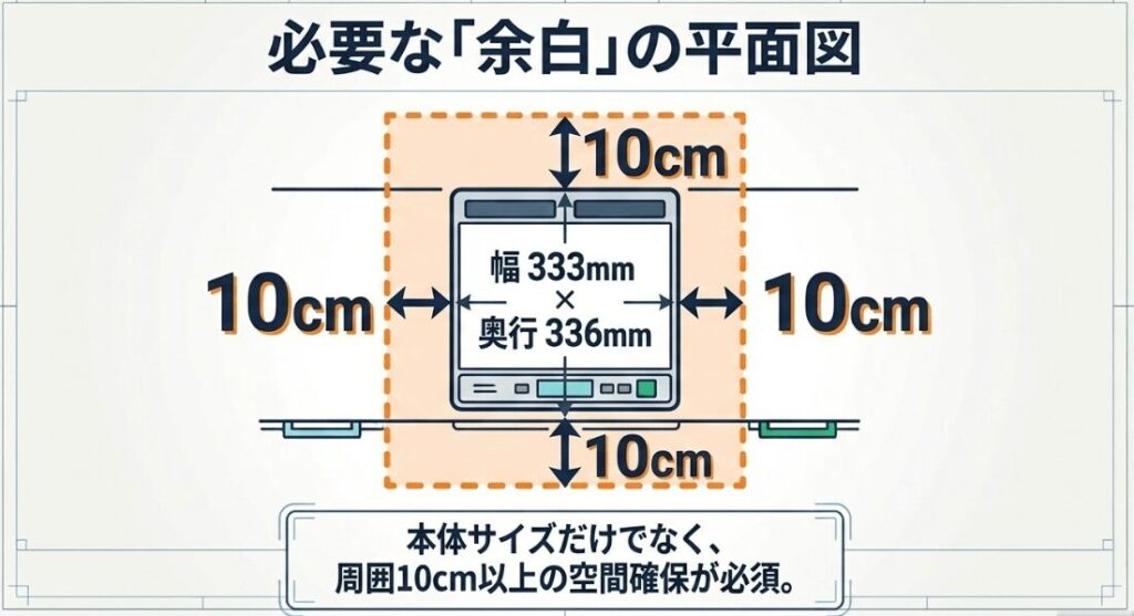 幅333mm・奥行336mmのオートクッカービストロ本体と周囲10cm以上の設置余白を示した平面図