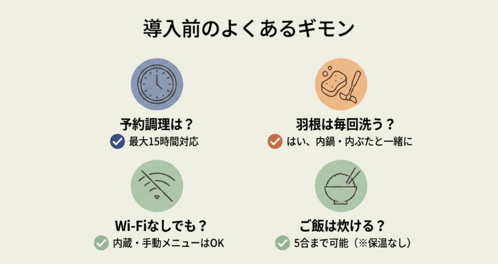 オートクッカービストロの予約調理、羽根の洗浄、Wi-Fiなしでの使用、炊飯対応をまとめたFAQ図