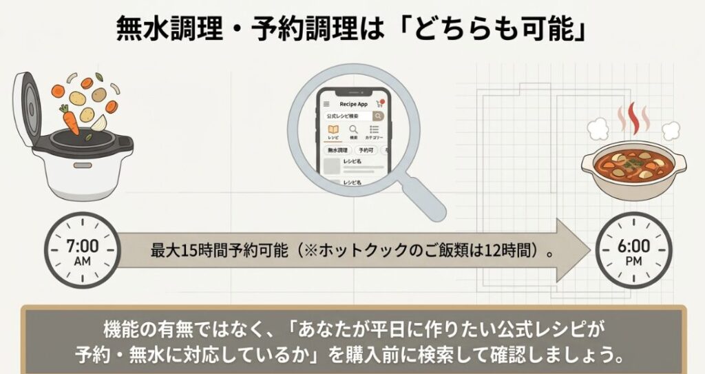 ビストロとホットクックの無水調理・予約調理比較