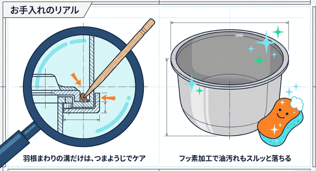 オートクッカービストロのかき混ぜ羽根まわりの溝をつまようじで掃除する方法とフッ素加工内鍋を洗う様子
