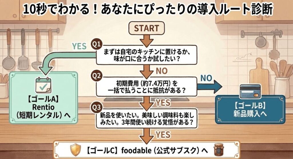 オートクッカービストロを購入・Rentioの短期レンタル・foodableから選ぶための導入方法診断