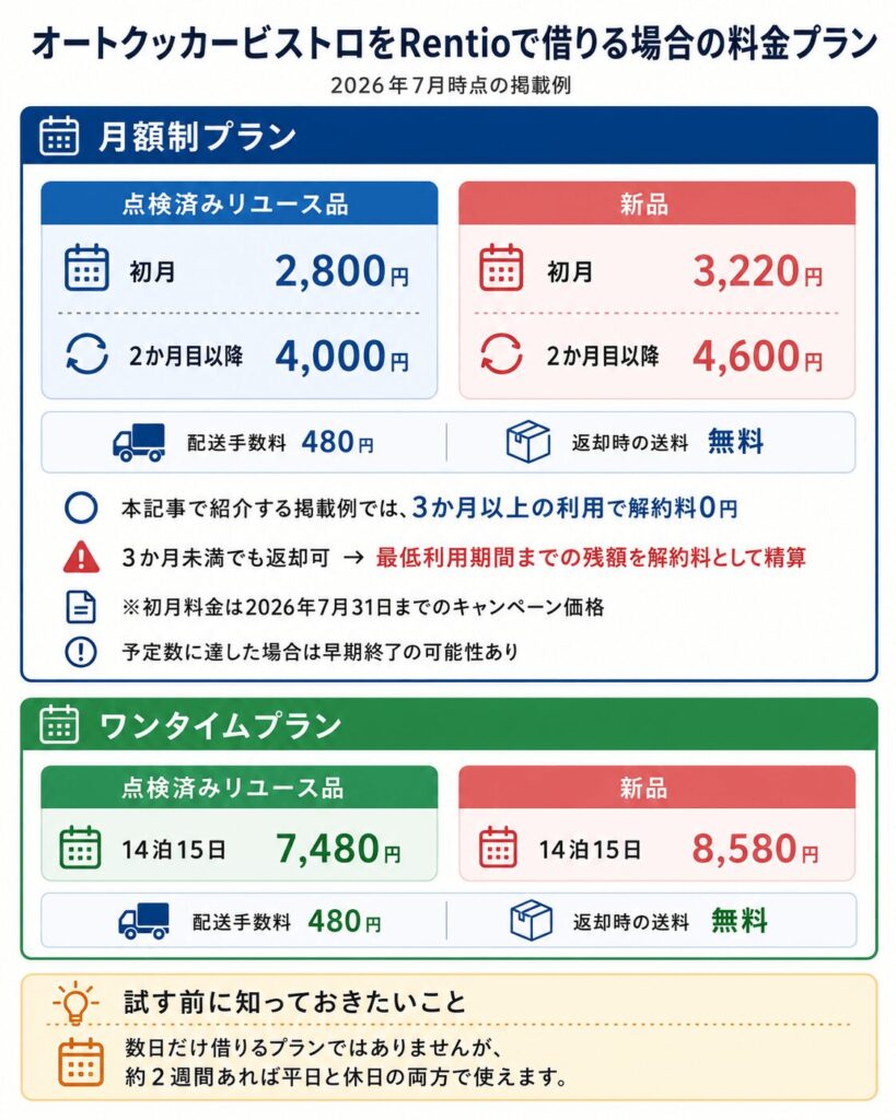 オートクッカービストロをRentioで借りる月額制・14泊15日プランの料金比較（2026年7月時点）