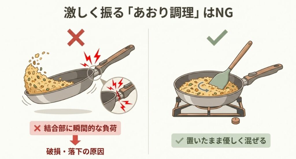 取っ手が取れるフライパンで激しく振る調理を避け、コンロ上でやさしく混ぜる使い方を示した図解