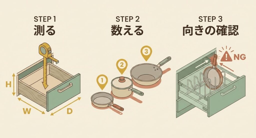 フライパン収納グッズを選ぶ前に引き出しを測り、枚数と向きを確認する手順