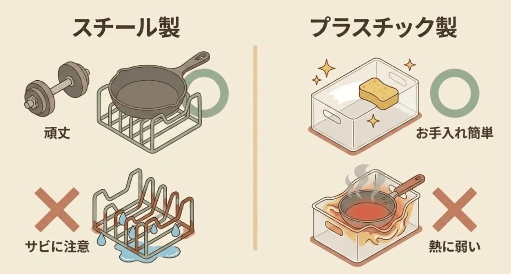スチール製とプラスチック製のフライパン収納グッズの特徴と注意点を比較した図解